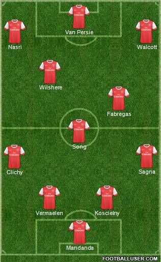 Arsenal Formation 2011