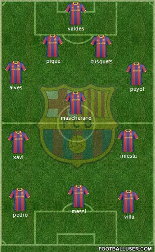F.C. Barcelona Formation 2011