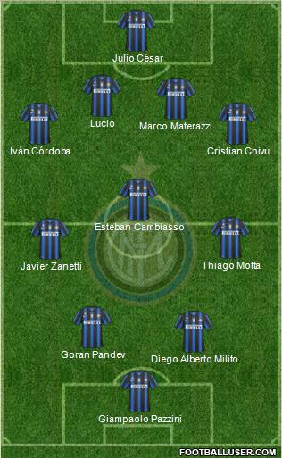 F.C. Internazionale Formation 2011