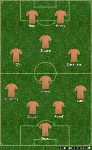 Dream Team Formation 2011