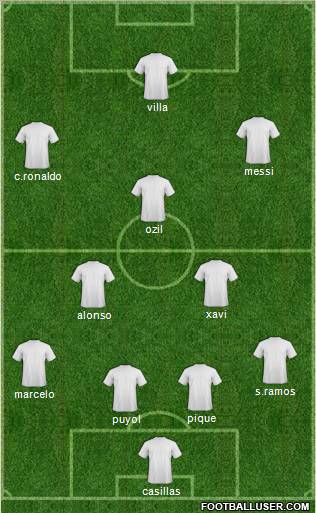 Champions League Team Formation 2011
