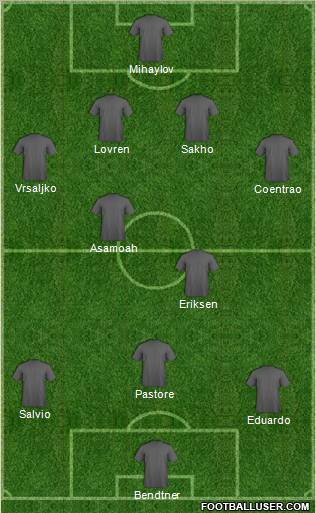 Football Manager Team Formation 2011