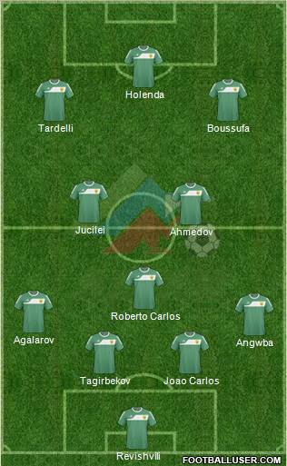 Anzhi Makhachkala Formation 2011