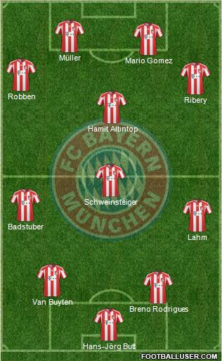 FC Bayern München Formation 2011