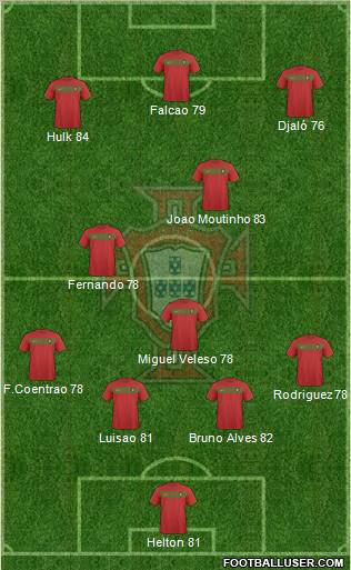 Portugal Formation 2011