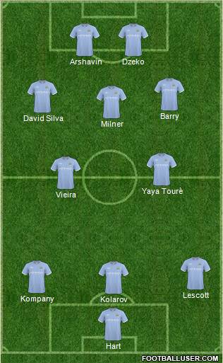 Manchester City Formation 2011