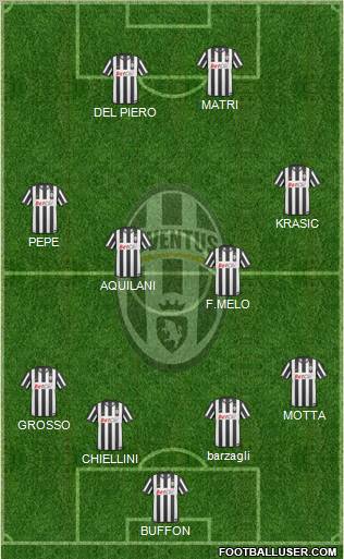 Juventus Formation 2011