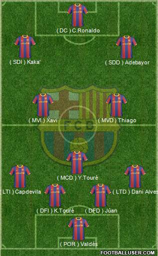 F.C. Barcelona Formation 2011