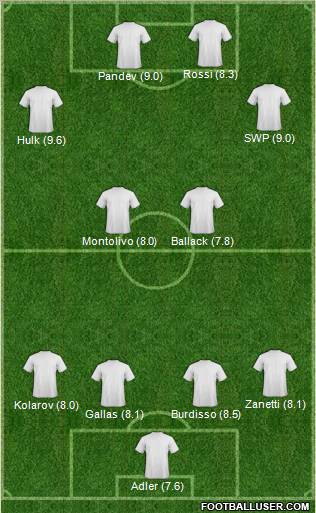 Champions League Team Formation 2011