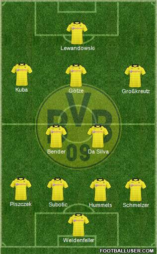 Borussia Dortmund Formation 2011