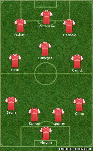 Arsenal Formation 2011