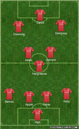 Liverpool Formation 2011