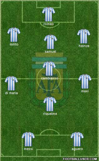 Argentina football formation