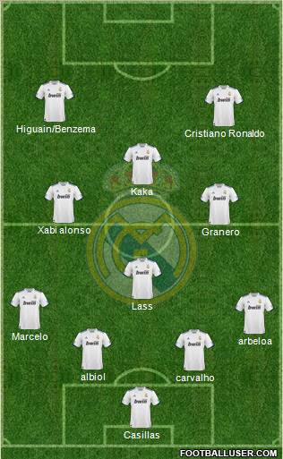 Real Madrid C.F. Formation 2011
