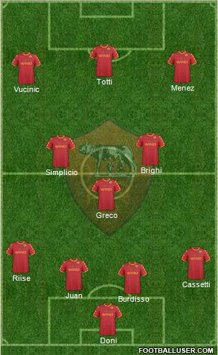 AS Roma Formation 2011