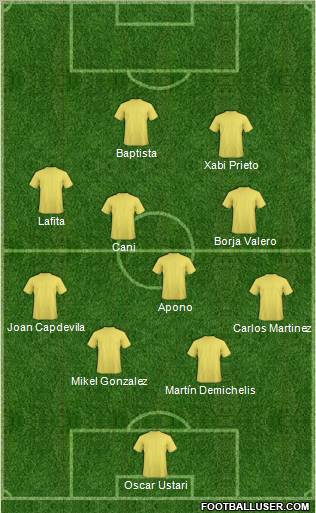 Dream Team Formation 2011