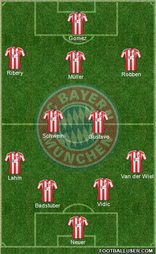 FC Bayern München Formation 2011
