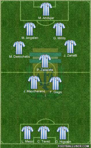 Argentina football formation