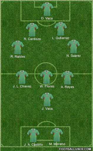 Bolivia football formation