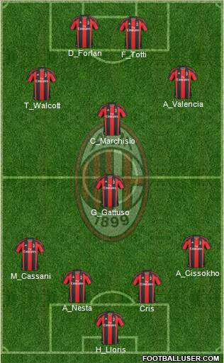 A.C. Milan Formation 2011