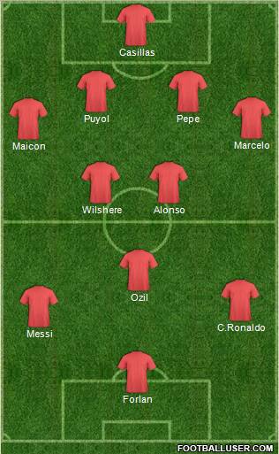 Championship Manager Team Formation 2011