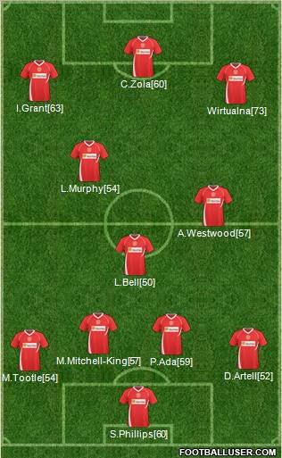 Crewe Alexandra Formation 2011