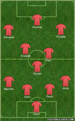Manchester United Formation 2011