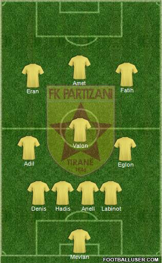 KF Partizani Tiranë football formation