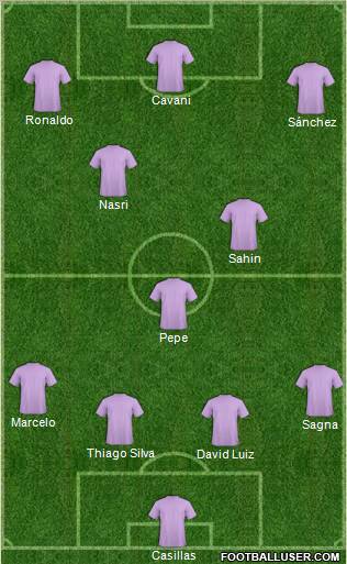 Fifa Team Formation 2011