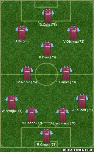 West Ham United Formation 2011