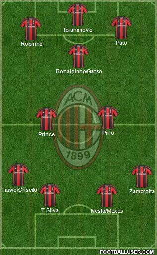 A.C. Milan Formation 2011