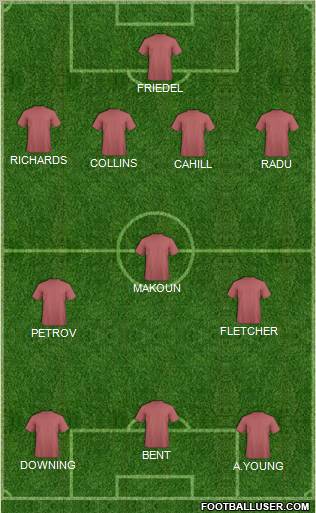 Fifa Team Formation 2011