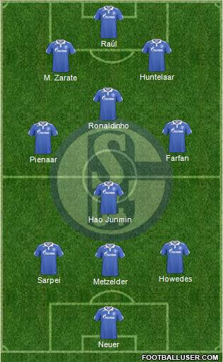 FC Schalke 04 Formation 2011