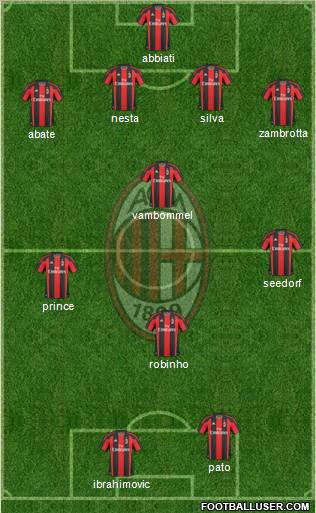 A.C. Milan Formation 2011