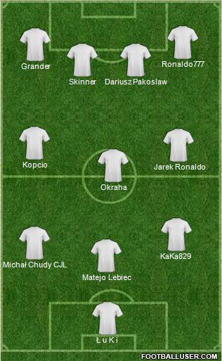 Dream Team Formation 2011