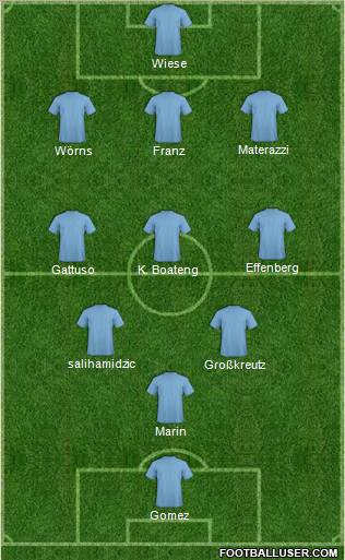 Dream Team Formation 2011