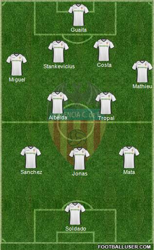 Valencia C.F., S.A.D. Formation 2011
