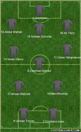 Dream Team Formation 2011
