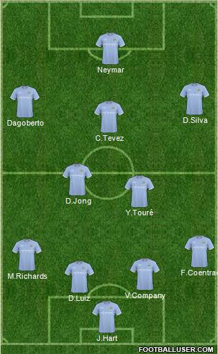 Manchester City Formation 2011