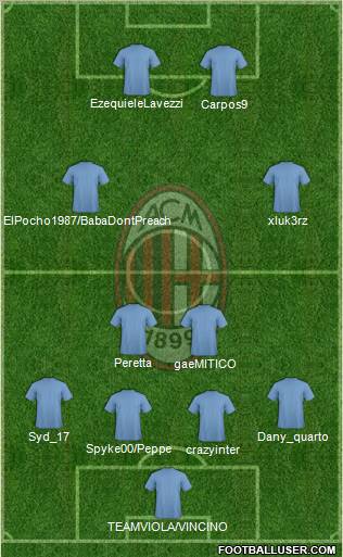A.C. Milan Formation 2011