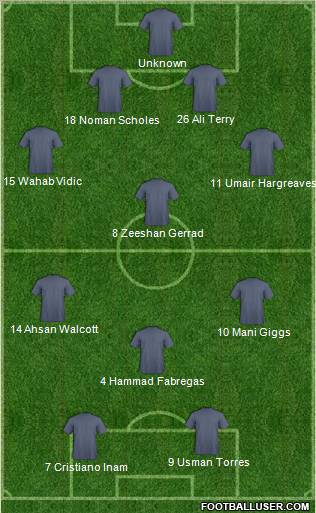 Dream Team Formation 2011