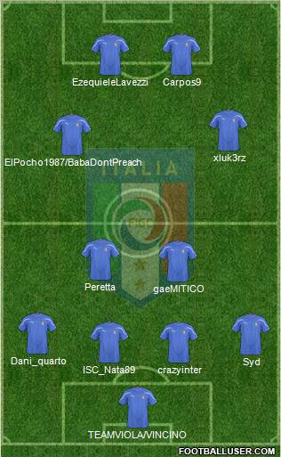 Italy Formation 2011