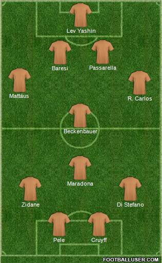 Dream Team Formation 2011