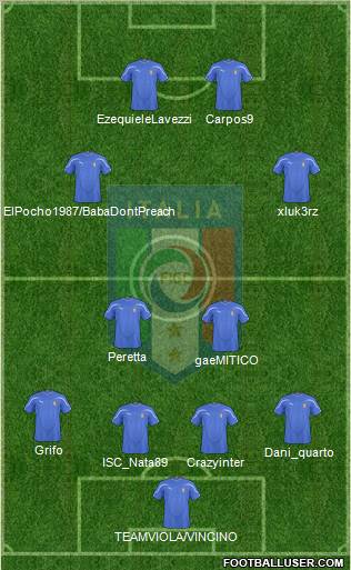 Italy Formation 2011