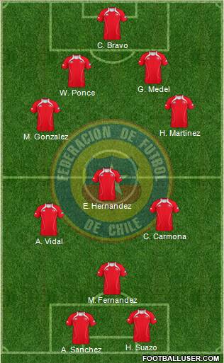Chile Formation 2011