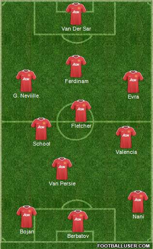 Manchester United Formation 2011