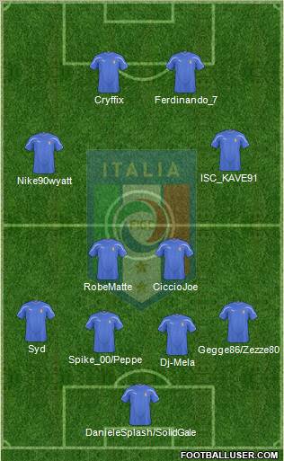 Italy Formation 2011