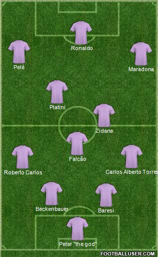Dream Team Formation 2011