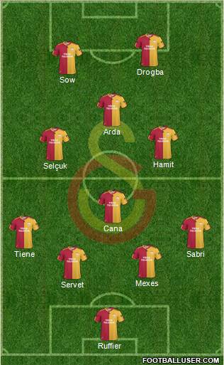 Galatasaray SK Formation 2011