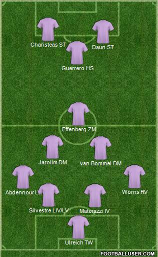 Dream Team Formation 2011